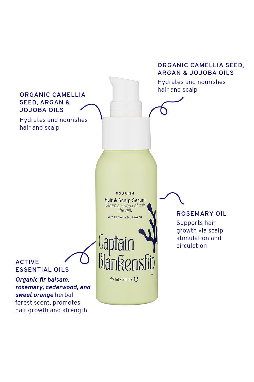 Hair & Scalp Serum | Hydration & Shine - Captain Blankenship